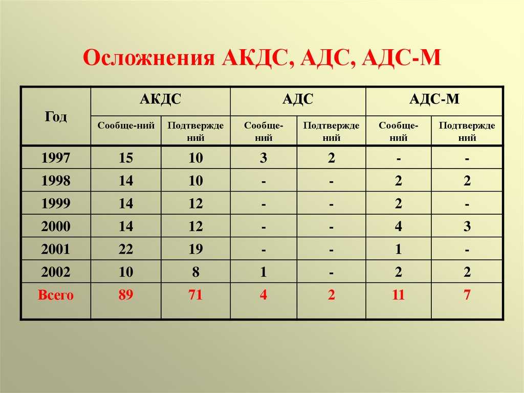 Прививка от дифтерии детям: как и куда делают, противопоказания, последствия