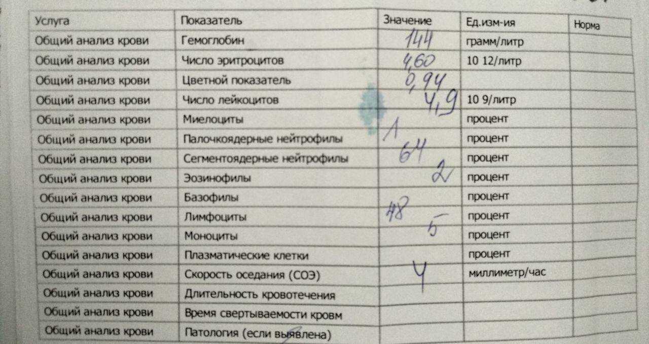 Миеломная болезнь. онкология