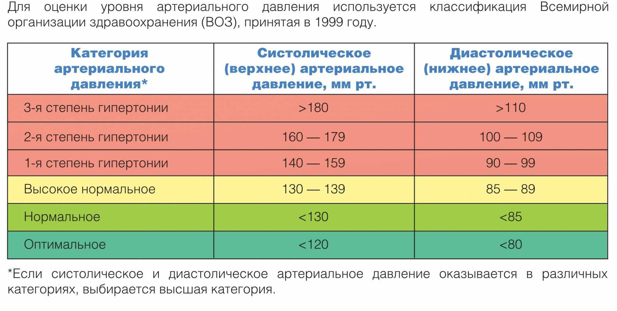 Показатели тонометра – расшифровка показателей прибора