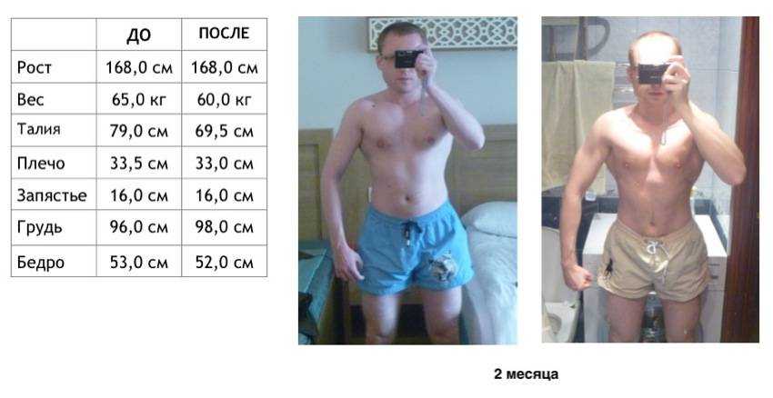 Как быстро набрать мышечную массу: 8 проверенных способов - бомба тело