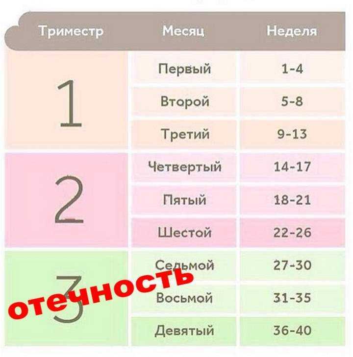 37 неделя беременности — болит низ живота — болит как при месячных живот 37 недель беременности — центр гинекологии и акушерства