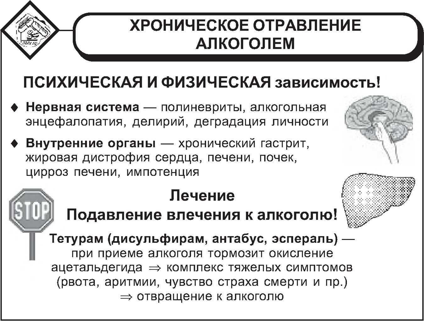 Что такое алкогольная интоксикация и как ее снять в домашних условиях