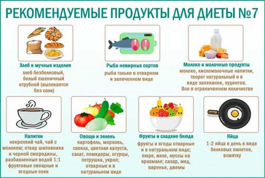Какое должно быть питание при пневмонии у взрослых и детей
