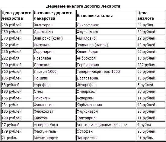 Поможет ли прием омега-3 для снижения холестерина