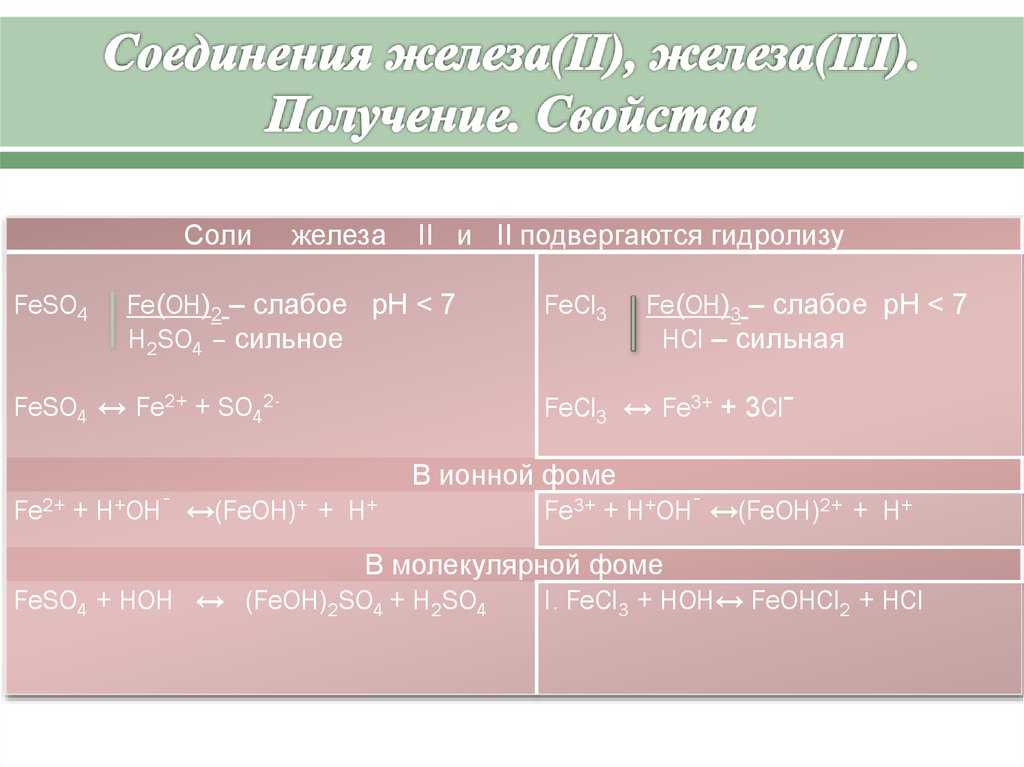 Свойства хлорида железа (fecl2) (25 фактов, которые вы должны знать) -