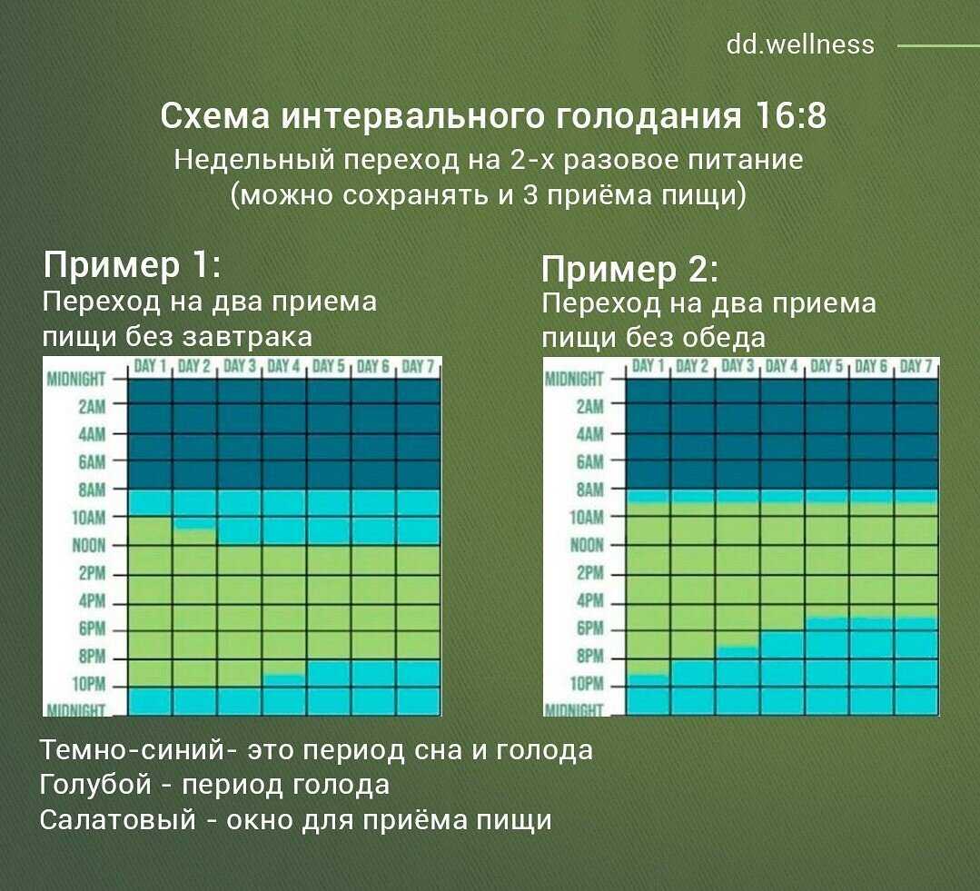 Меню на 1200 калорий в день: примерный пп рацион питания из простых продуктов и диета для похудения с отзывами похудевших и результатами