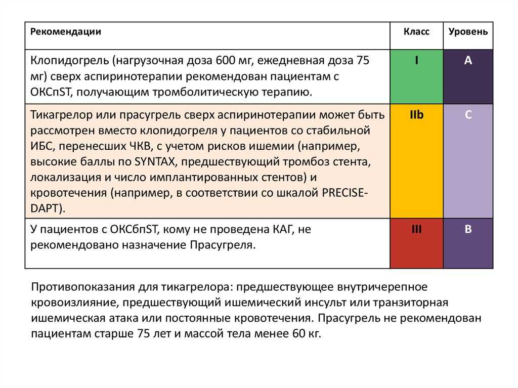 Как предотвратить инсульт и инфаркт таблетки