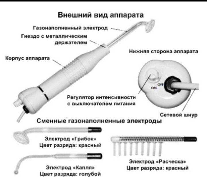 Дарсонваль: показания, противопоказания, методика применения. безопасность и эффективность