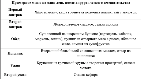Курс химиотерапии при раке поджелудочной железы с метастазами | рак поджелудочной железы лечение химиотерапией | онкология | | центр эндоваскулярной хирургии капранова с.а.