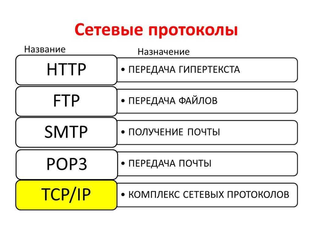 Диета по калориям