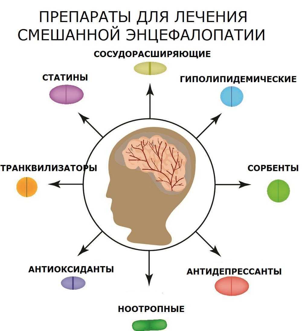 Дисциркуляторная энцефалопатия (дэп): развитие и диагноз, симптомы и стадии, терапия