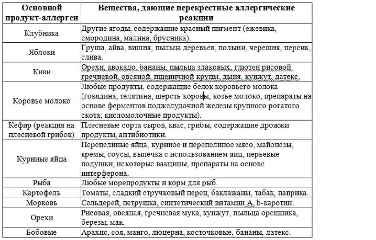 Аллергия на куриный белок