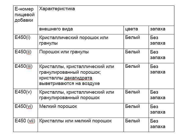 Вредна или нет пищевая добавка е 450: назначение и свойства вещества, опасность для организма человека | fok-zdorovie.ru