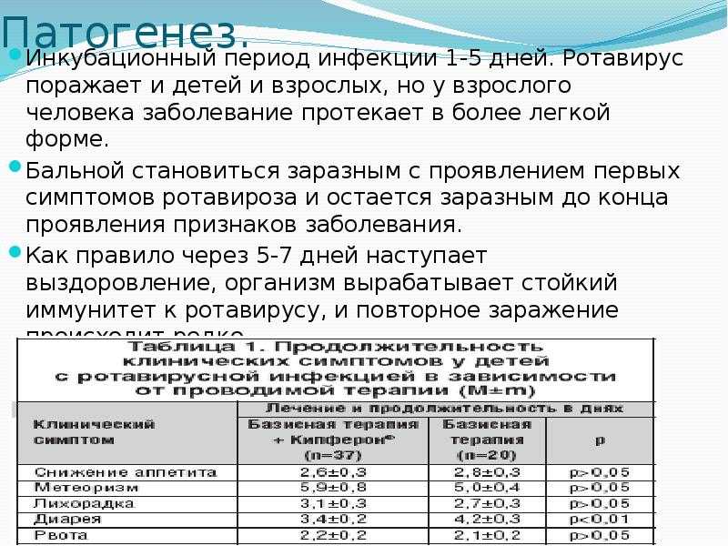 Ротавирусная инфекция