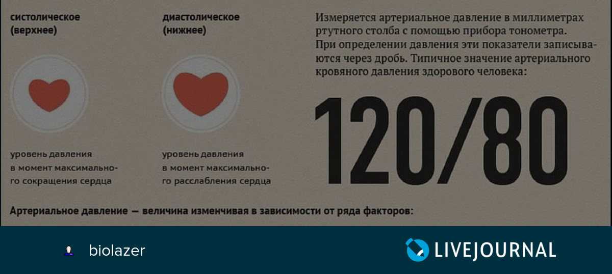 Что означают символы на тонометре: подробный обзор