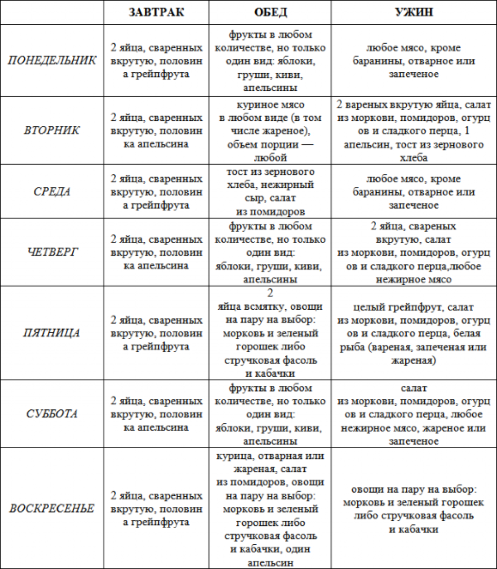 Диета минус 25 кг за месяц. химическая диета (-25 кг за месяц) | школа красоты