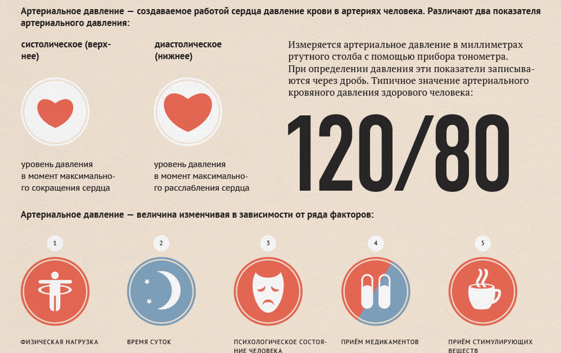 Артериальное давление 120 на 80: что означает и является ли нормой  Что представляет собой давление 12080  Многие врачи могут с уверенностью сказать, что