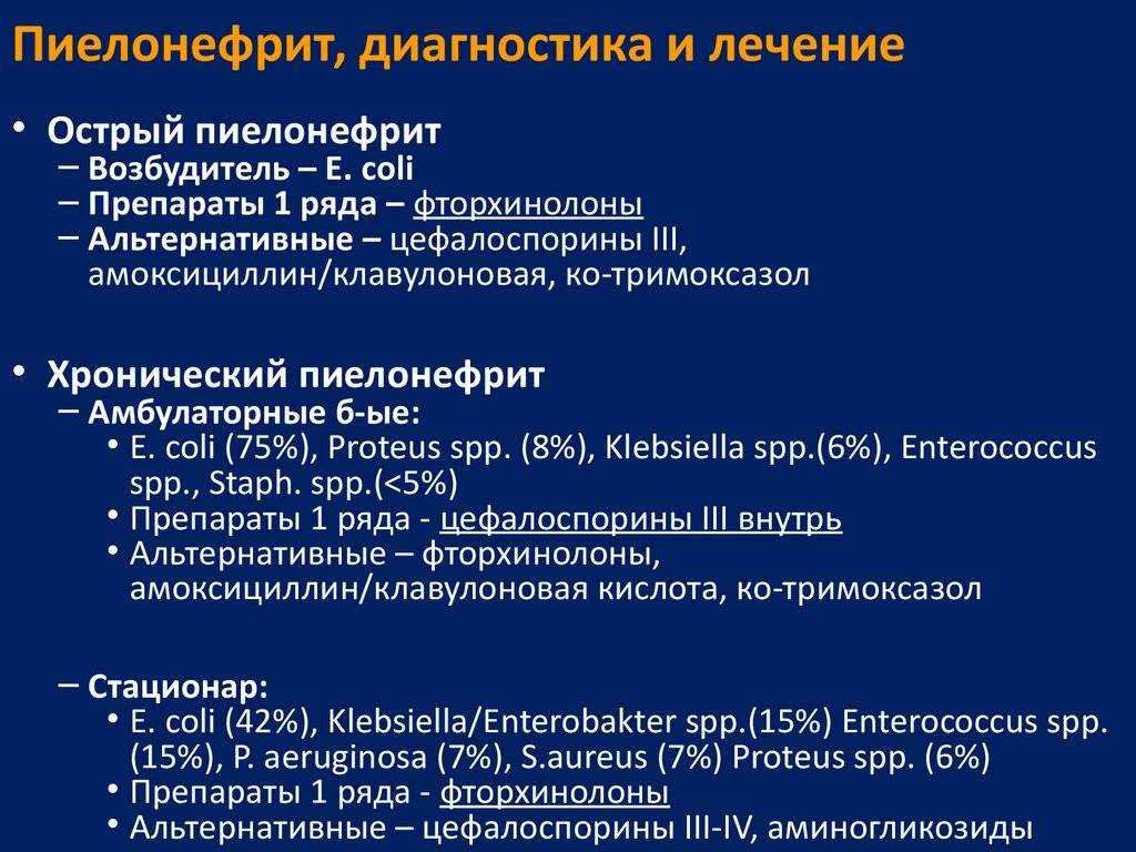 Пиелонефрит: симптомы, диагностика, лечение