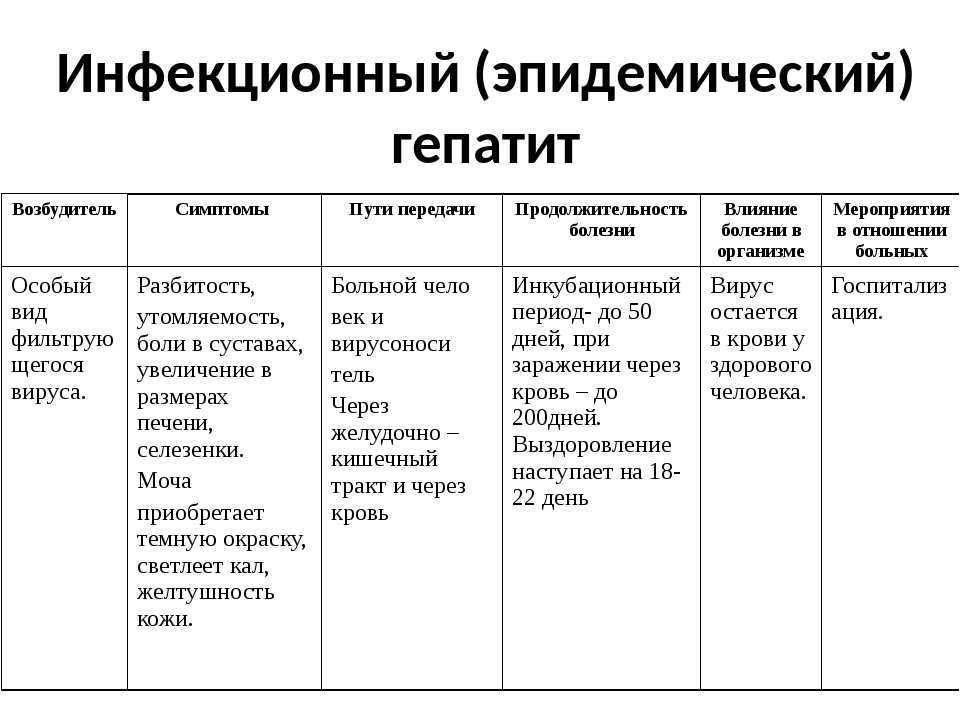 Что означают очаги глиоза в головном мозге и что с ними делать