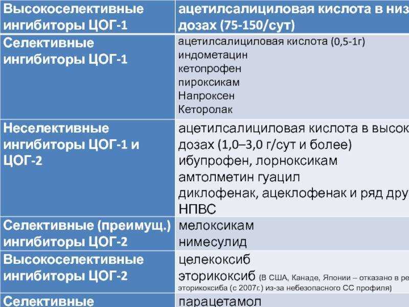 Нимесулид