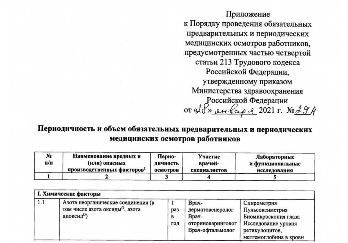 Алгоритмы действий по оказанию неотложной доврачебной и медицинской помощи при приступе бронхиальной астмы