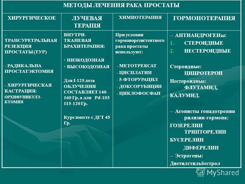 Брахитерапия предстательной железы