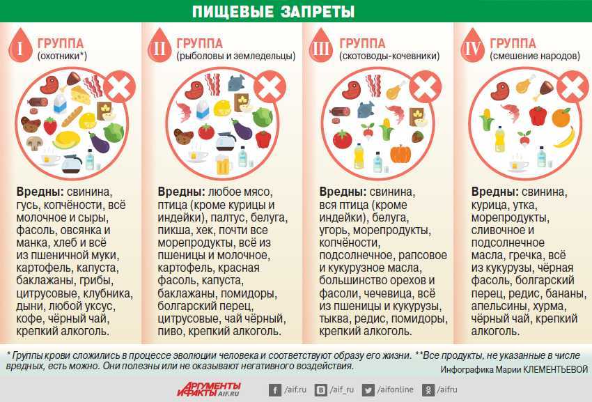Паллиативная помощь при остром лейкозе у взрослых, лечение острого лейкоза | клиники «евроонко»