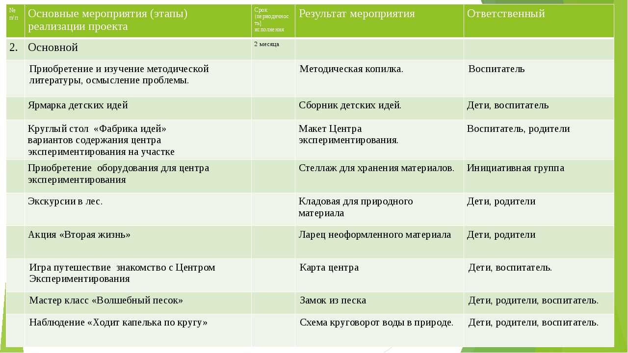Какие продукты крепят стул у взрослого: список