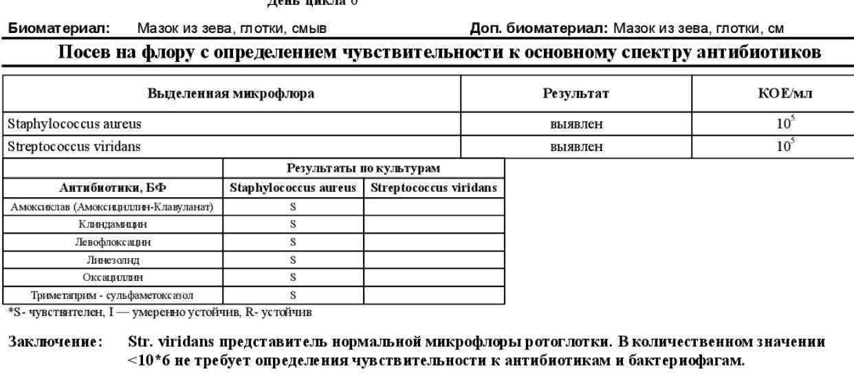 Зачем проводят мазки из носа и зева, выявление инфекции и аллергии, определение возбудителя и методов его лечения