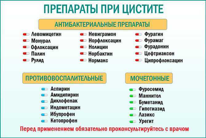 Цетрин - официальная инструкция по применению препарата против аллергии
