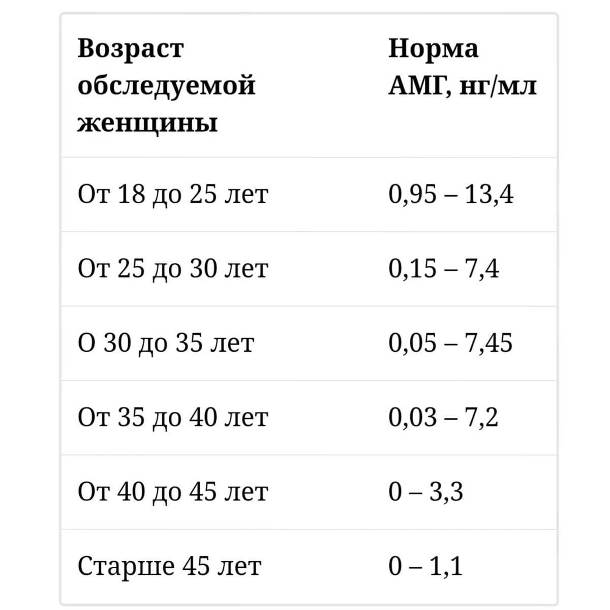 При планировании беременности необходимо сдавать анализы не только на половые гормоны, но также на ттг, т3 и т4.