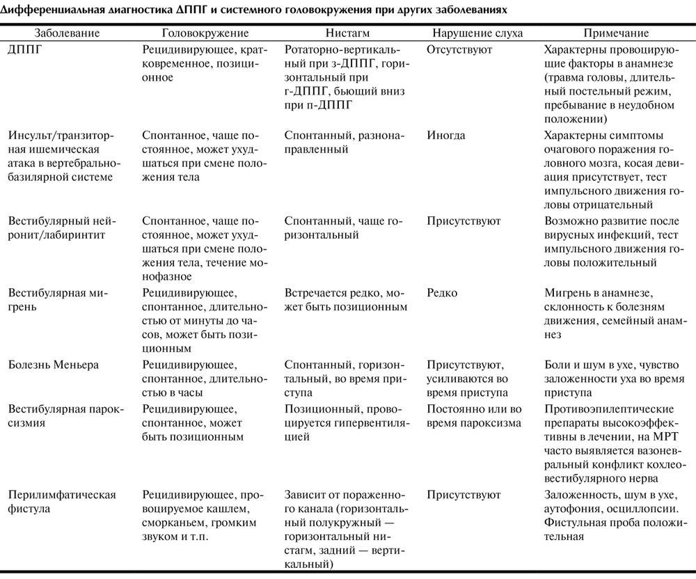 Основные синдромы бронхиальной астмы