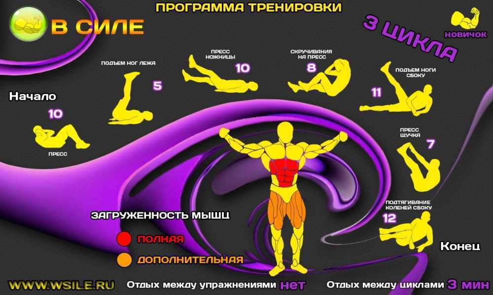 Как накачать пресс за неделю в домашних условиях