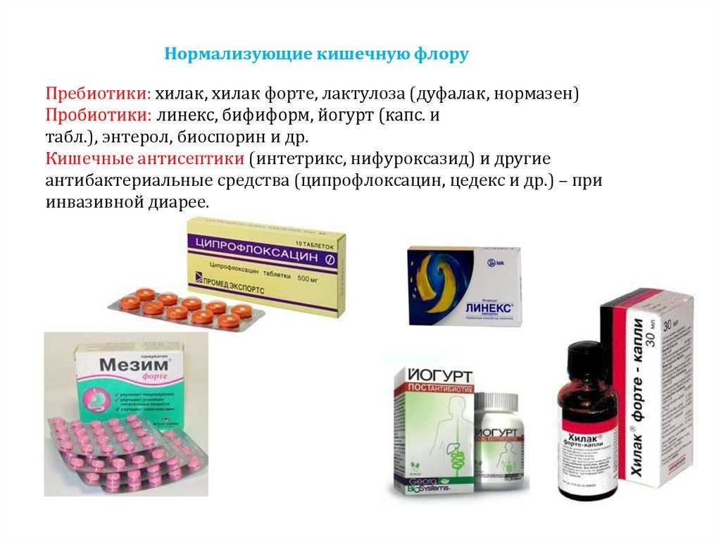 Лекарство от дисбактериоза линекс