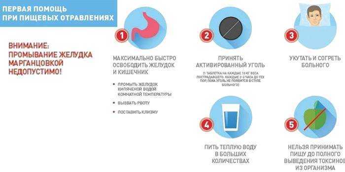 Чем опасно отравление жирной пищей и как этого избежать