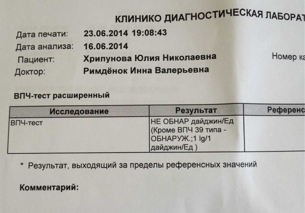 Анализ на скрытые инфекции у женщин: важность, методы исследования и подготовка