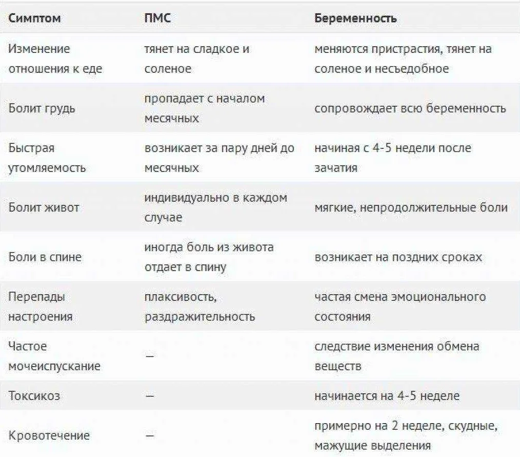 Первые признаки беременности | блог imoms