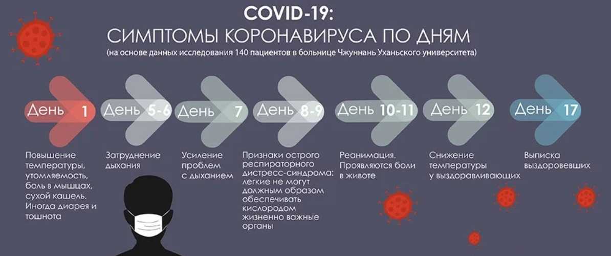 Температура после родов: почему поднимается через неделю и что делать?