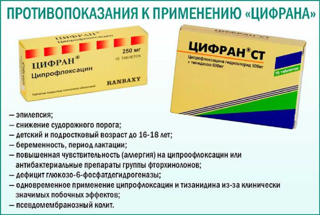 В 1 таблетке - 200 и 400 мг офлоксацина Кукурузный крахмал, МКЦ, тальк, магния стеарат, поливинилпирролидон, аэросил, как вспомогательные компоненты В 100 мл раствора - 200 мг активного вещества