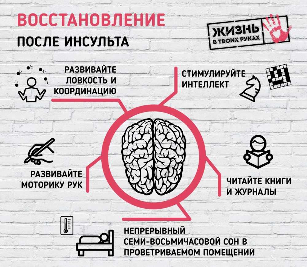 Инсульт - последствия, симптомы у женщин и мужчин, препараты | как распознать инсульт