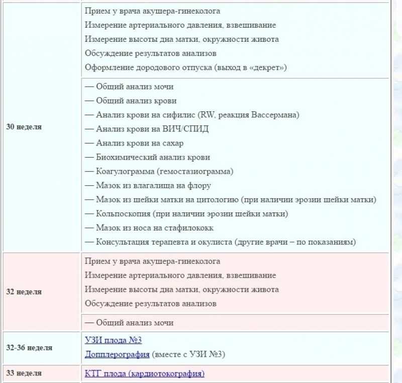 Анализы при беременности: какие сдавать? расшифровка основных анализов крови и мочи | rumex