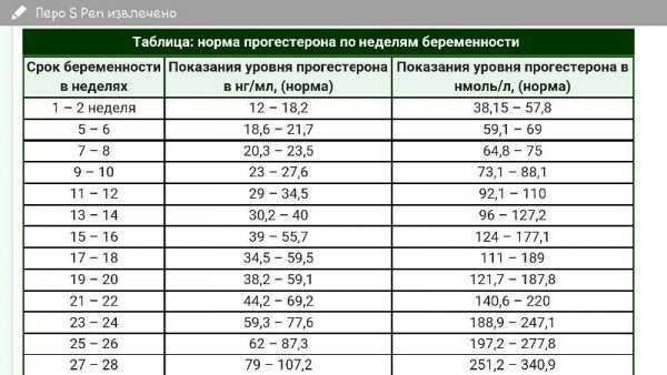 Что означает дефицит и избыток гормона прогестерона * клиника диана в санкт-петербурге