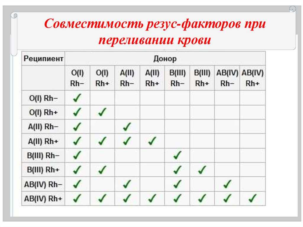 Диета по группе крови - 1, 2, 3, 4 группы: таблица продуктов