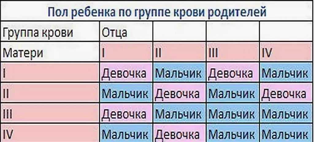 Когда можно определить пол ребенка на узи: на каком сроке, во сколько недель?