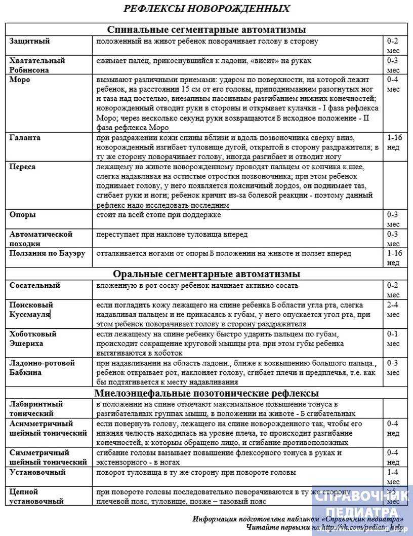 11 основных рефлексов новорожденного