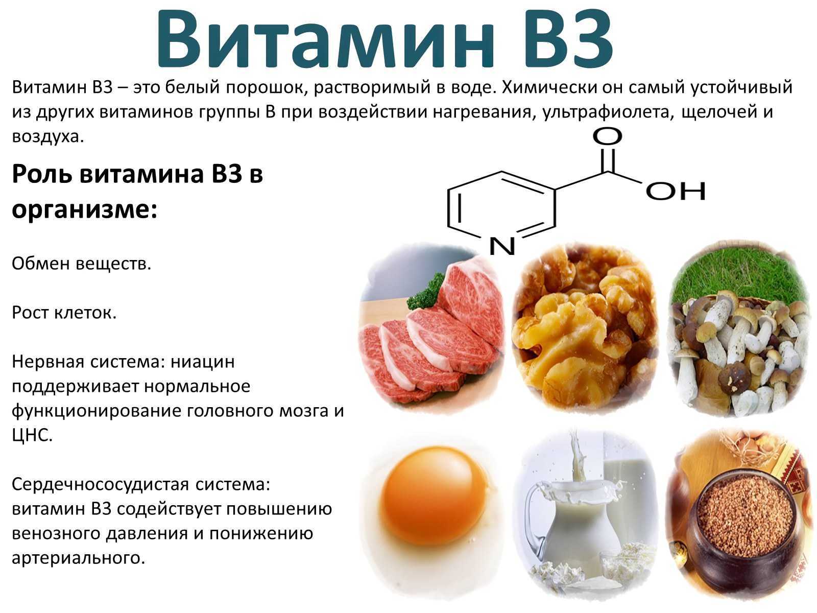 Симптомы и лечение гипервитаминоза