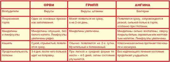 Лечим в бане насморк, простуду и грипп