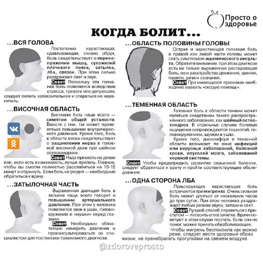 Что делать, если на морозе ходила без шапки и болит голова: советы и рекомендации