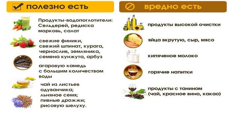 Какая нужна при долихосигме диета? – медицинский портал