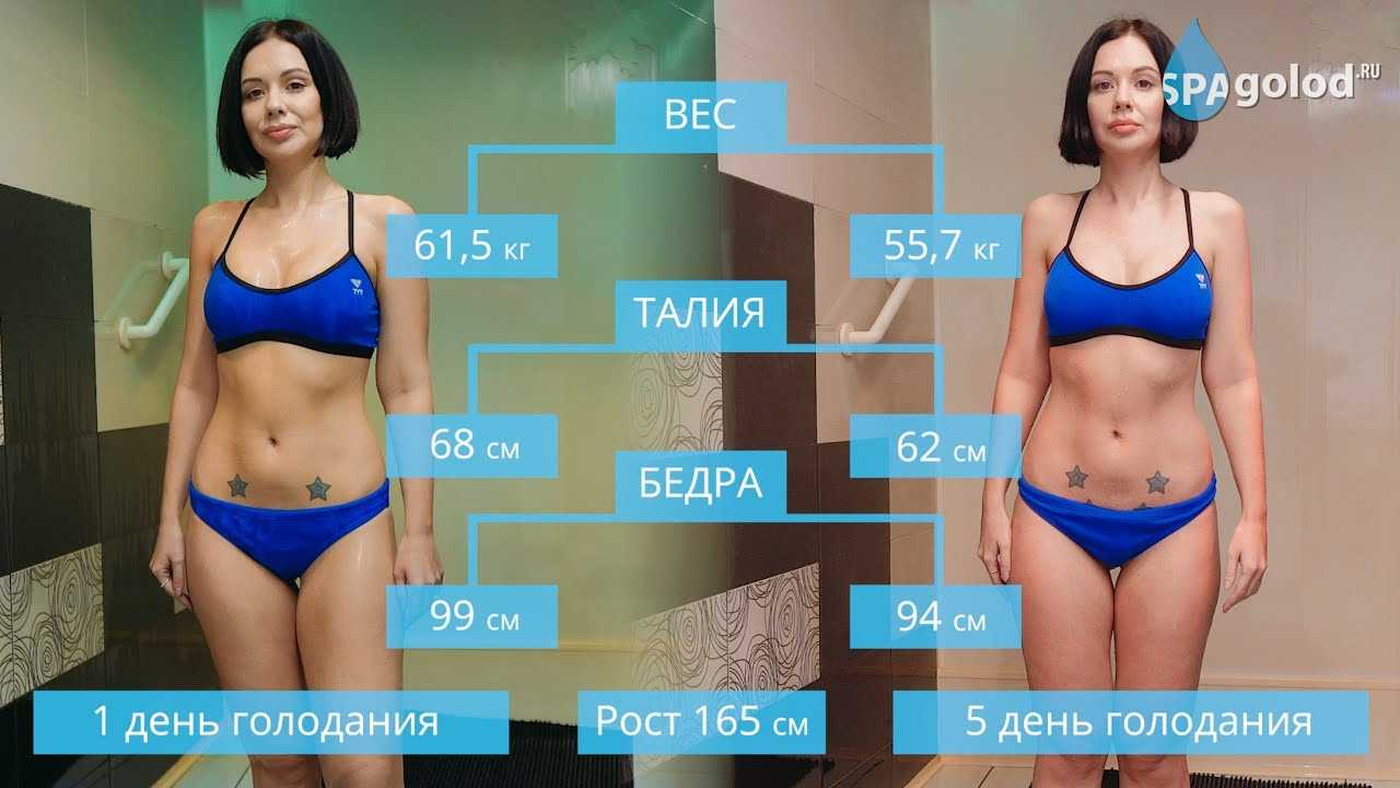 Сухое голодание на 36 часов — как правильно делать польза и вред сухого голодания
